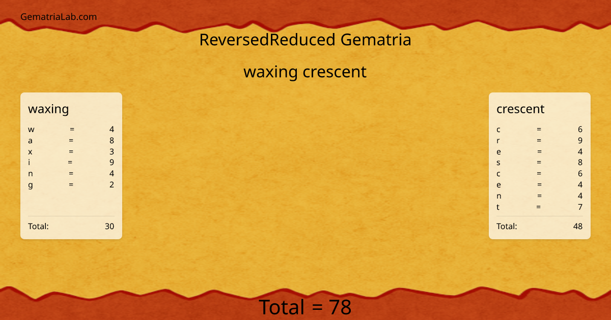 waxing crescent in reversedReduced Gematria